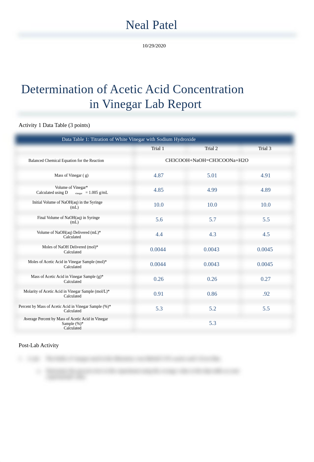 Neal Patel Determination of Acetic Acid in Vinegar Lab Report. Parts 1 & 2.docx_dzq14q810u5_page1