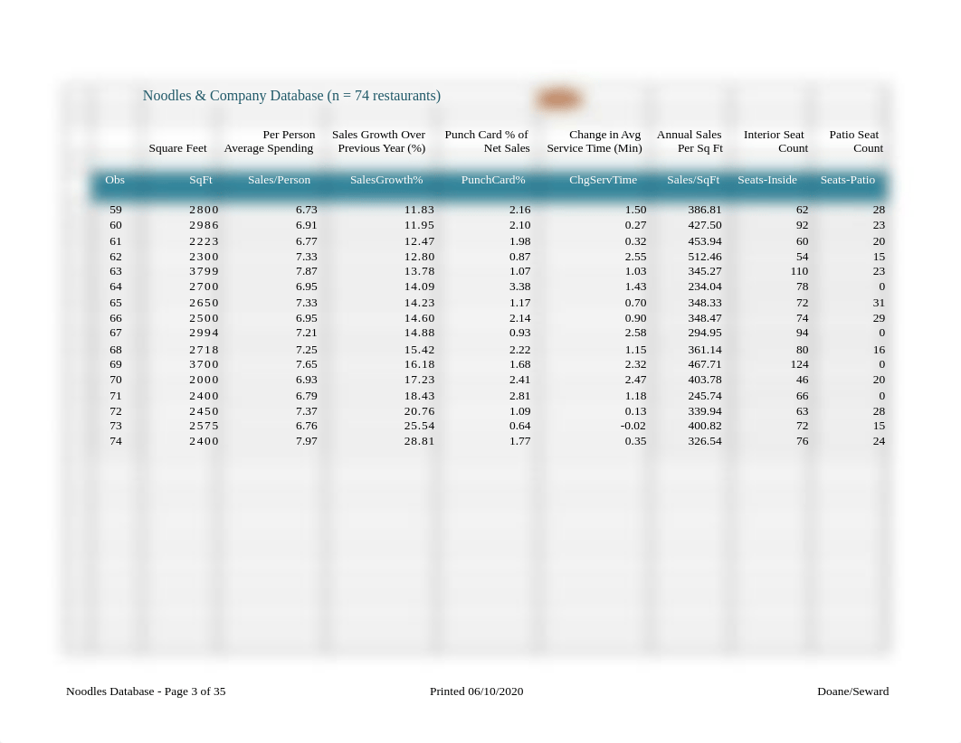 CourseProj_Dataset.xlsx_dzq1zzutwhe_page3