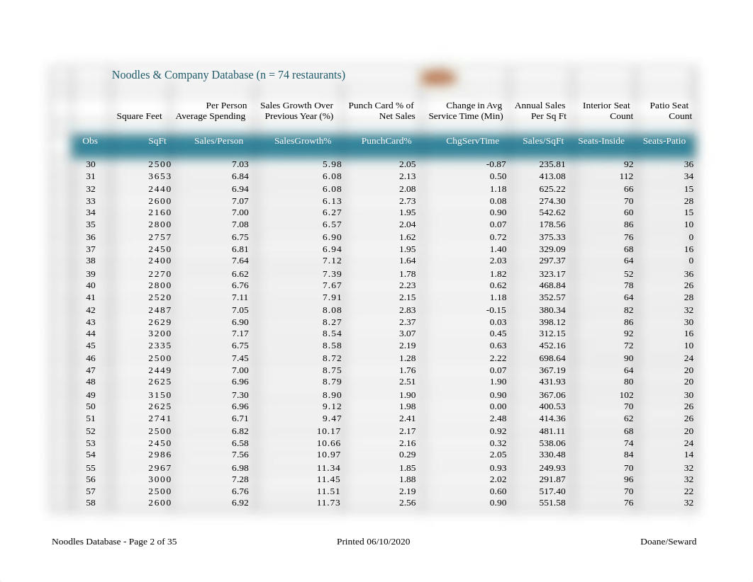 CourseProj_Dataset.xlsx_dzq1zzutwhe_page2