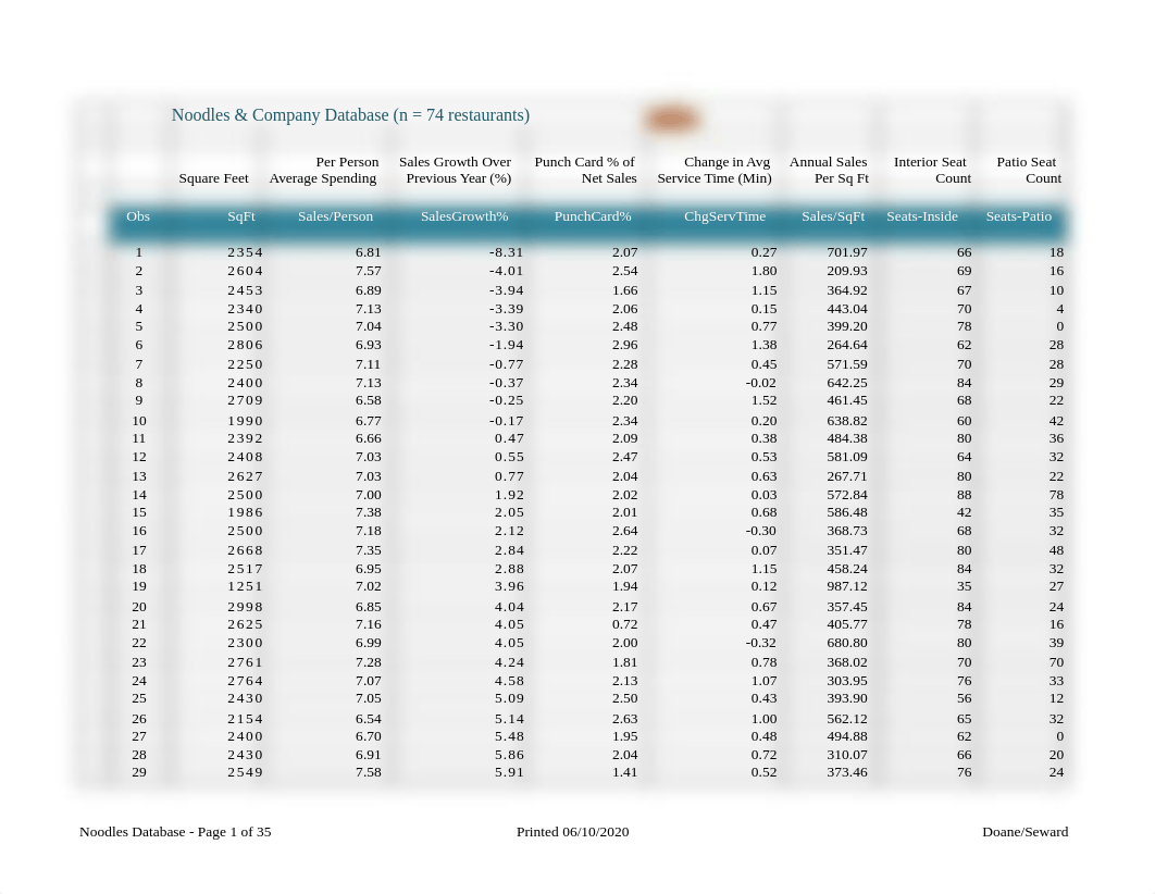 CourseProj_Dataset.xlsx_dzq1zzutwhe_page1