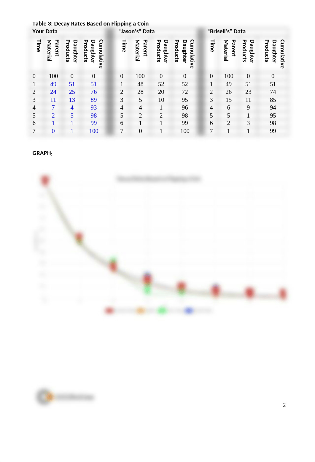 GEY1111 Lab 2 Absolute Dating.docx_dzq2lhw6wzf_page2