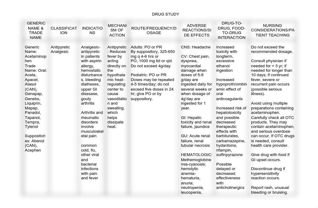 64092343-Drug-Study.pdf_dzq51o09gu3_page1