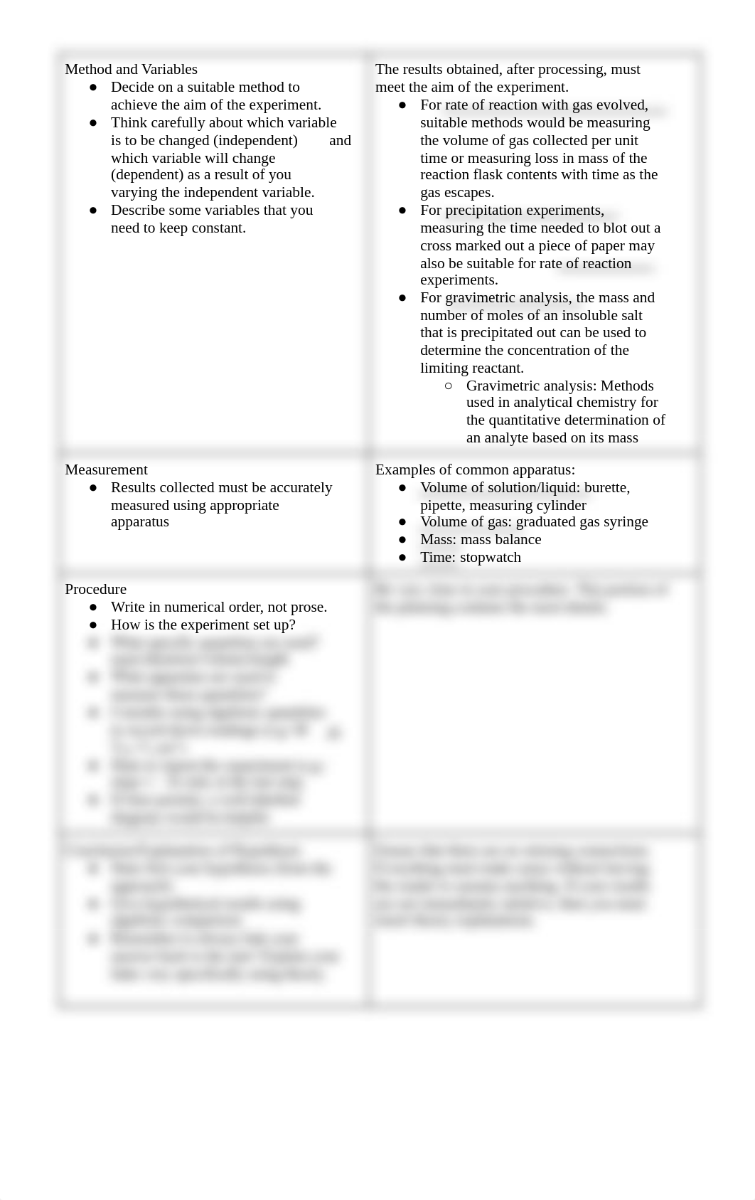 chem practical notes.pdf_dzq6g2ihtr0_page2