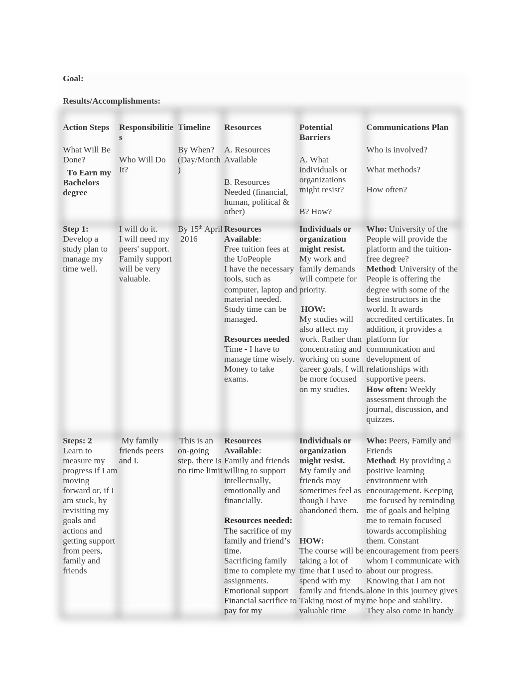 Learning progress Week 8_Goals and Actions_sk (1).docx_dzq71u2lk7u_page1