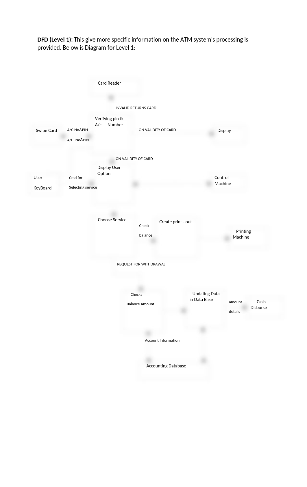 A data flow diagram for an ATM system_p (2) (2).docx_dzqd73hgoq5_page2