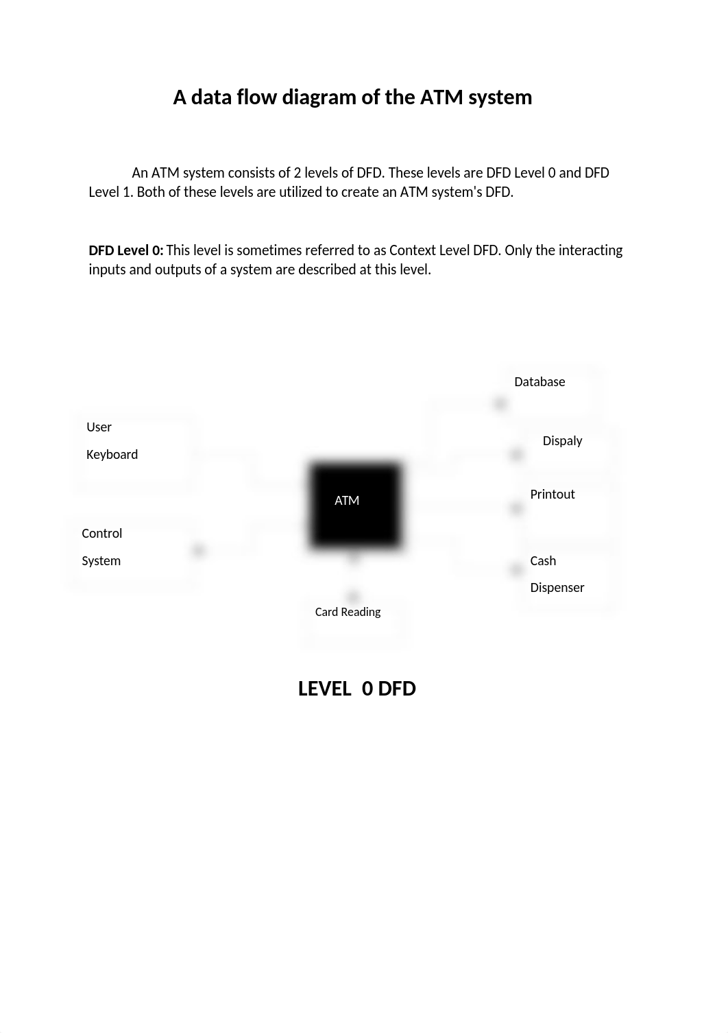 A data flow diagram for an ATM system_p (2) (2).docx_dzqd73hgoq5_page1