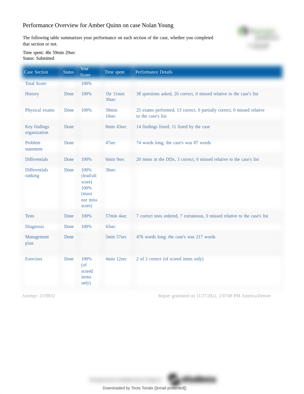 nr511-week-5-i-human-nolan-young.pdf_dzqdrh13zgv_page2