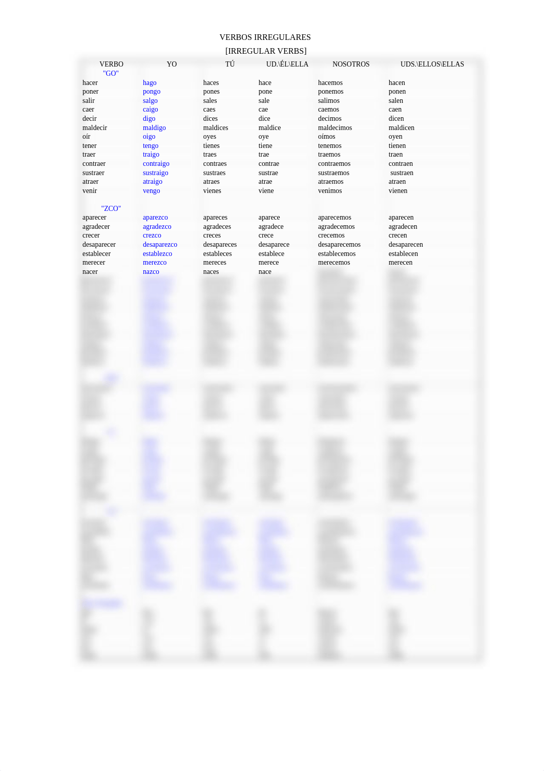 Irregular verb conjugation sheet_dzqef3jzgy3_page1