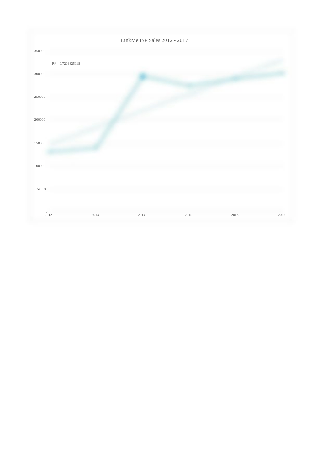 LinkMe ISP Sales Analysis.xlsx_dzqfn31g29l_page4