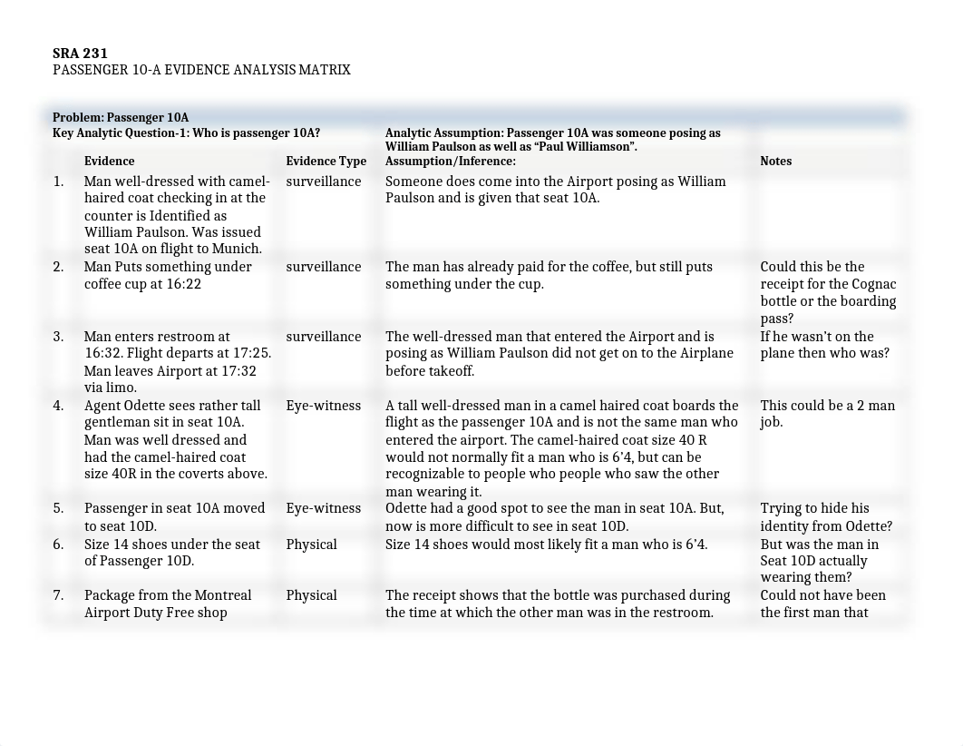 Passenger 10-A Evidence_Analysis_Worksheet.docx_dzqg65p16ff_page1