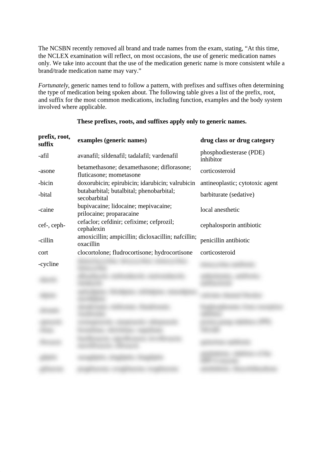 Generic drugs roots. prefixes, sufixes.docx_dzqhh1zogd1_page1