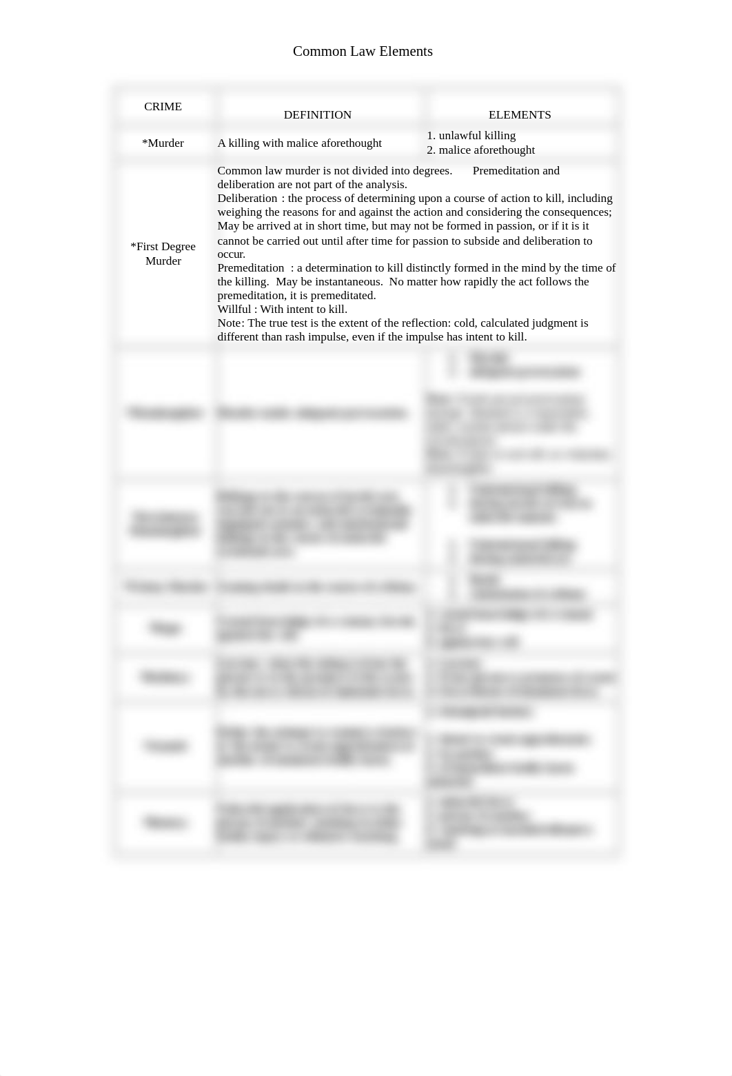 Common Law Elements.doc_dzqi0uwsvne_page1