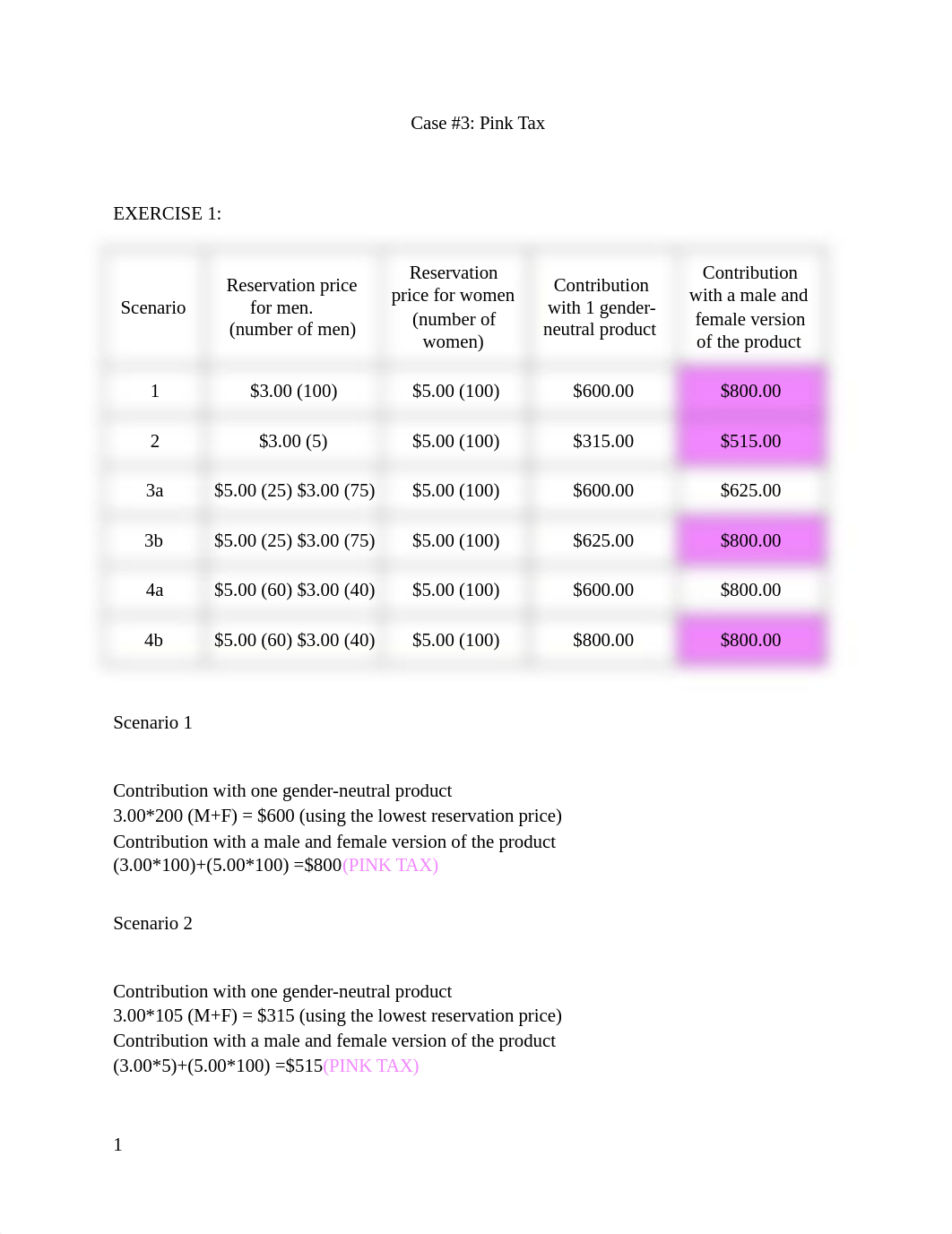 Pink Tax Case .docx_dzqjm4wi0gw_page1