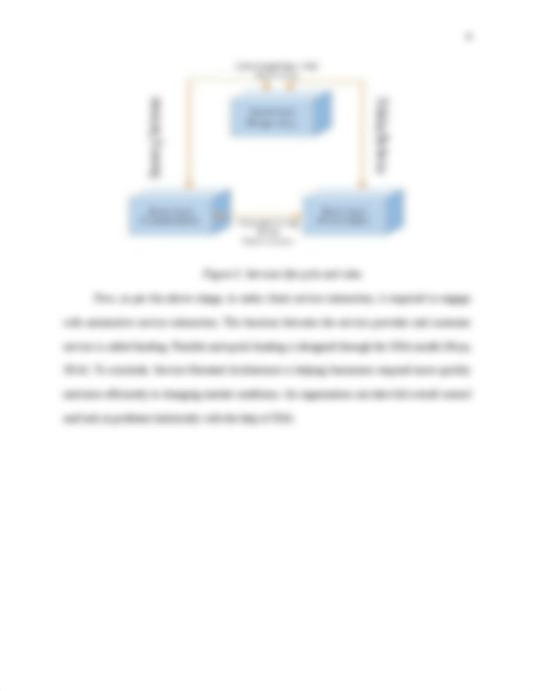 Week 4 -Discussion 4 - Service Oriented Architecture.docx_dzqos43btlh_page4