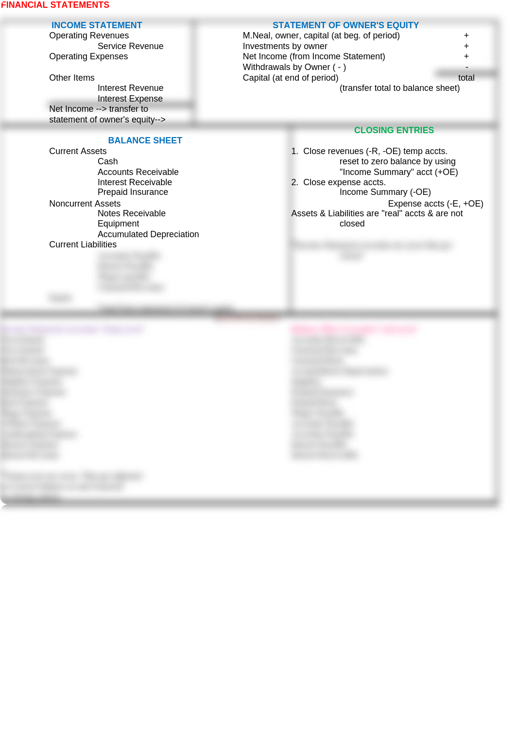 ACC 101 Chapter 3 &amp; 4 test notes_dzqqgbw2y2l_page1