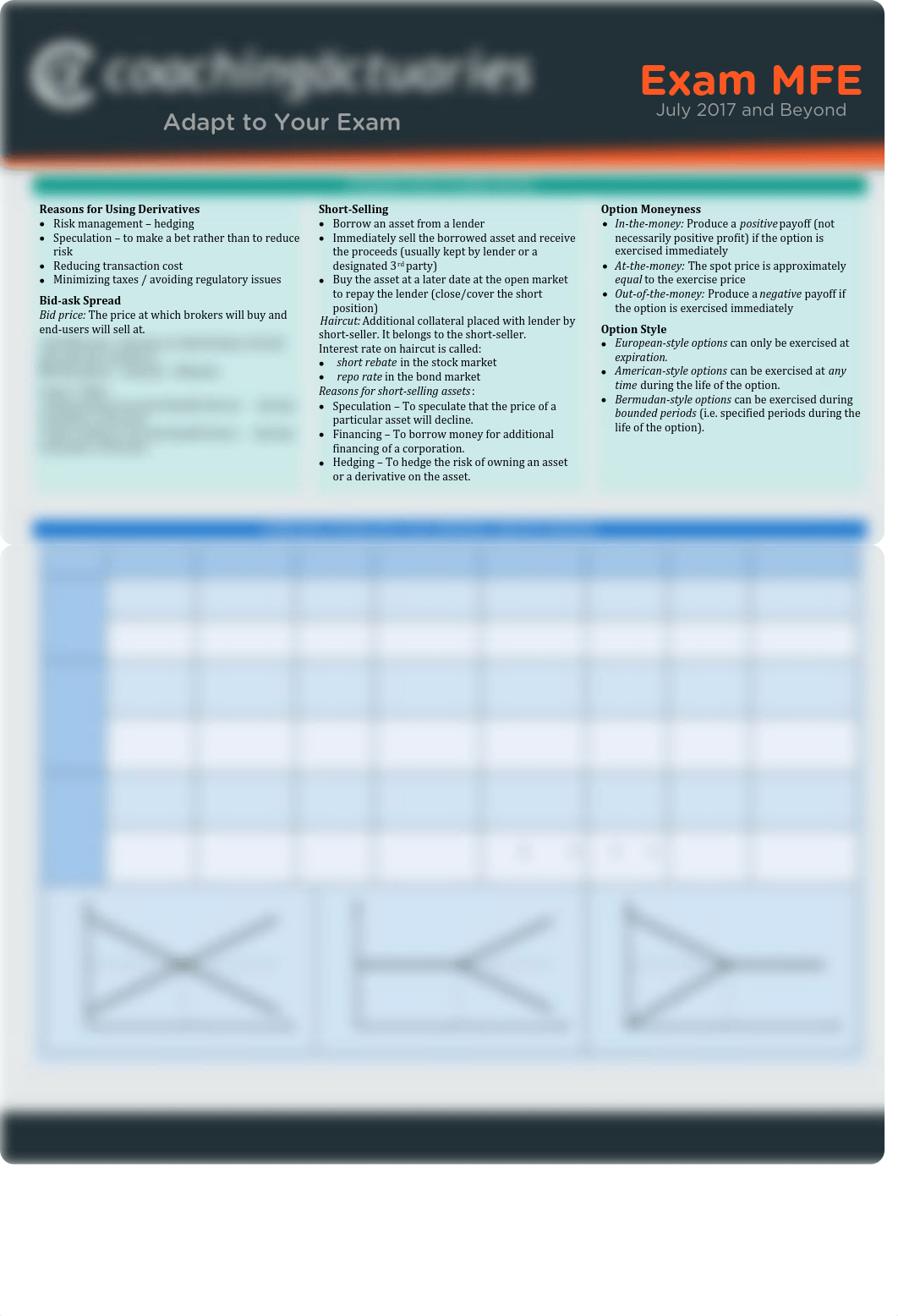 mfe formula sheet_dzqsi4qn06k_page1