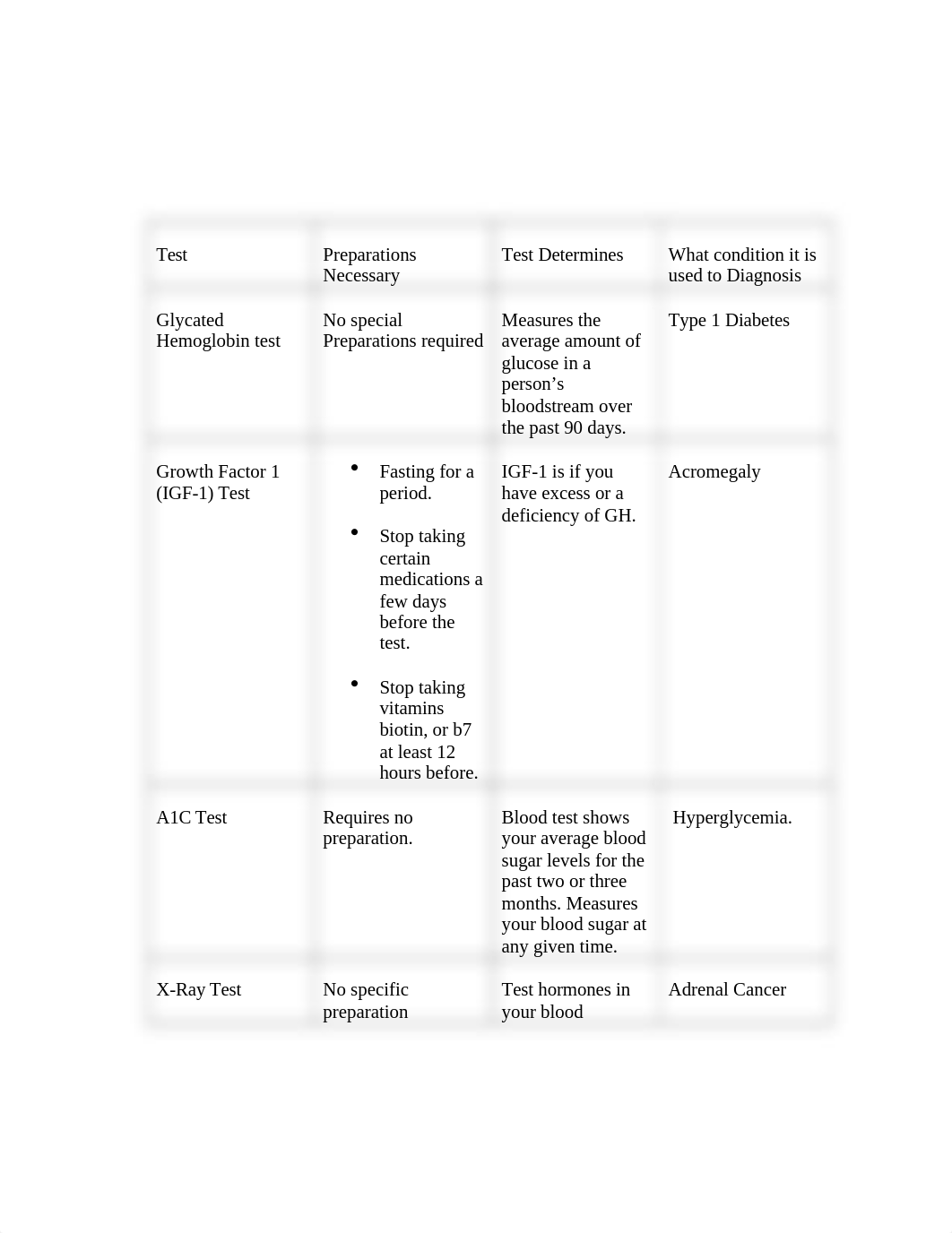 Assignment 05.1 Endocrine System Diseases and Disorders.docx_dzqtgryqzsj_page2