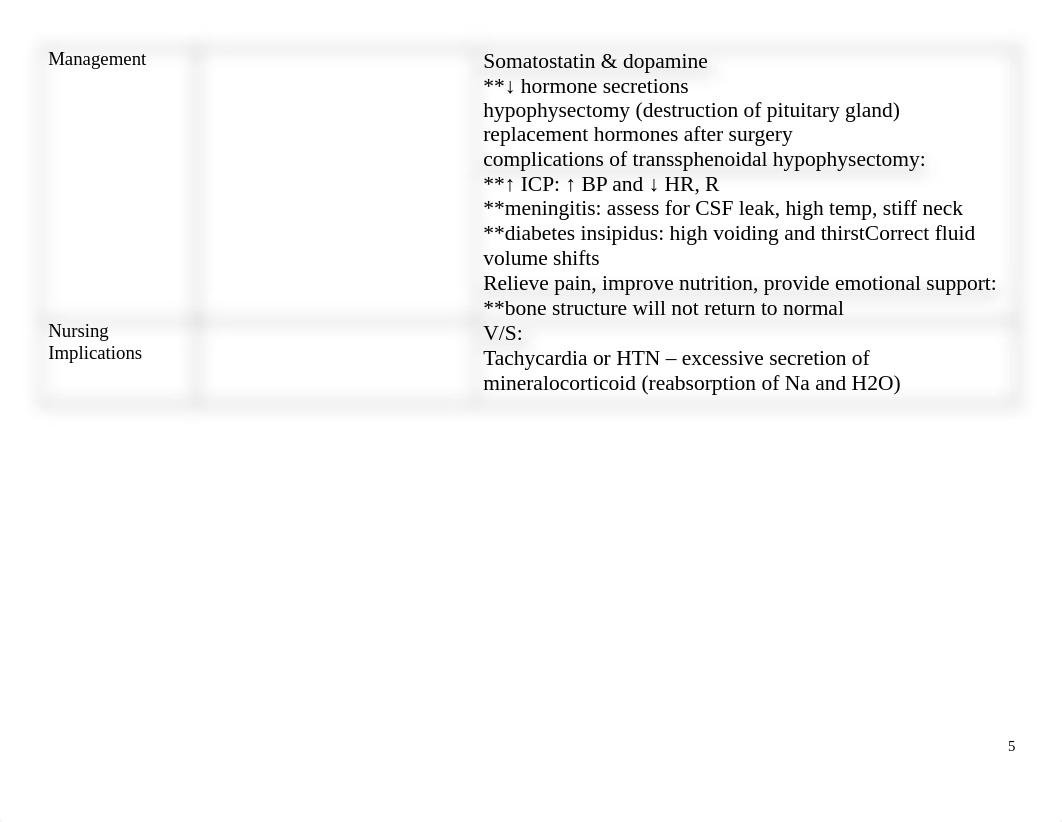 endocrine study guide.docx_dzqv5cjdpl6_page5