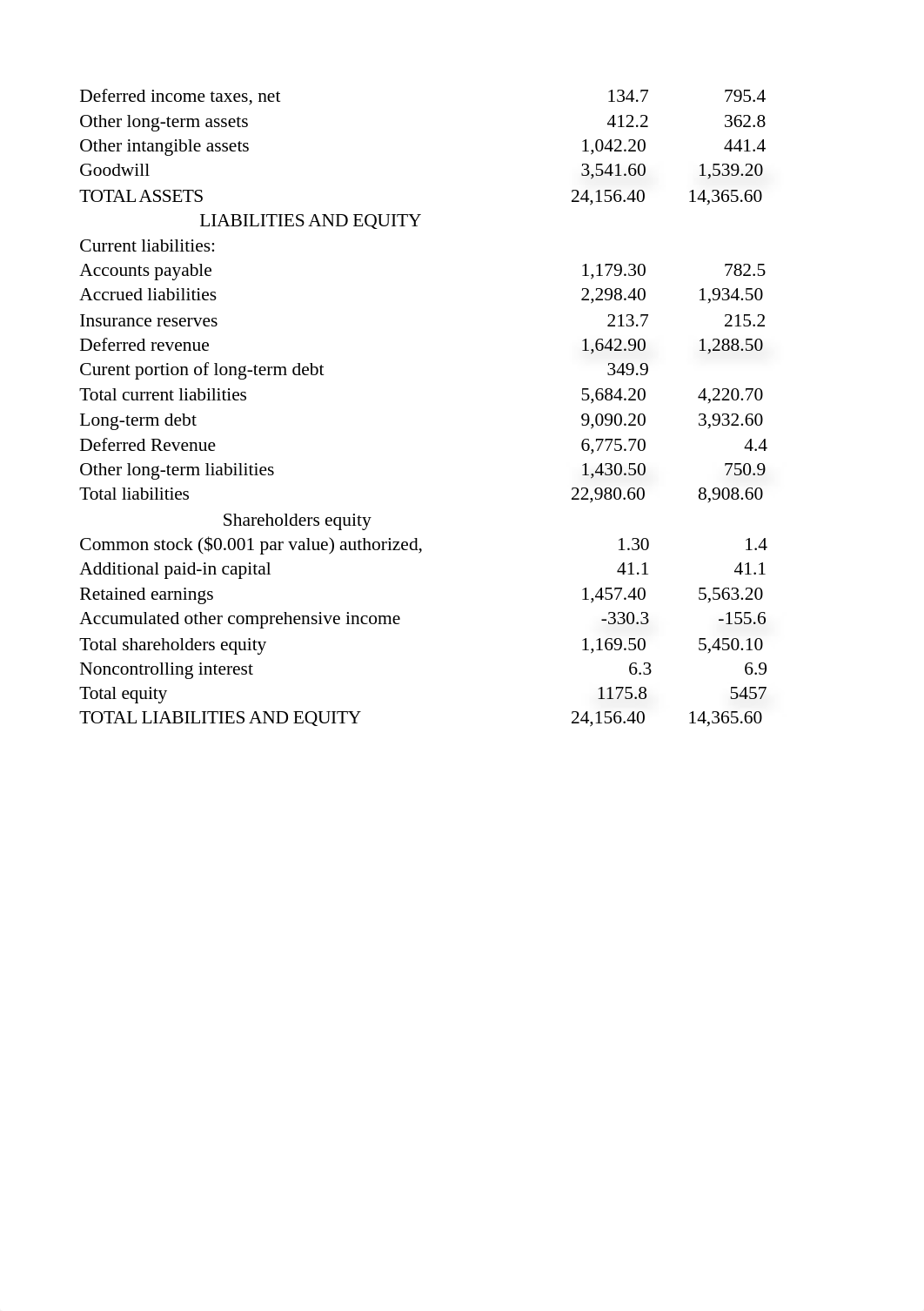 Starbucks Common Size Analysis 2018.xlsx_dzqxqqe2xot_page2