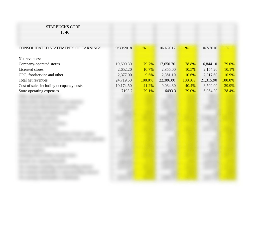 Starbucks Common Size Analysis 2018.xlsx_dzqxqqe2xot_page5