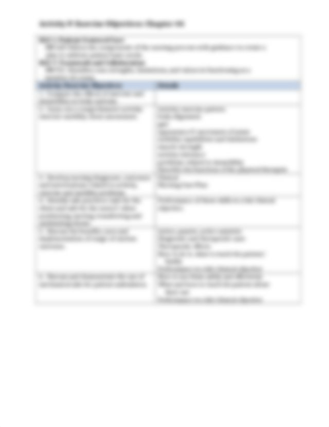 Hygiene & Mobility Objectives .docx_dzqz32b1wyg_page2