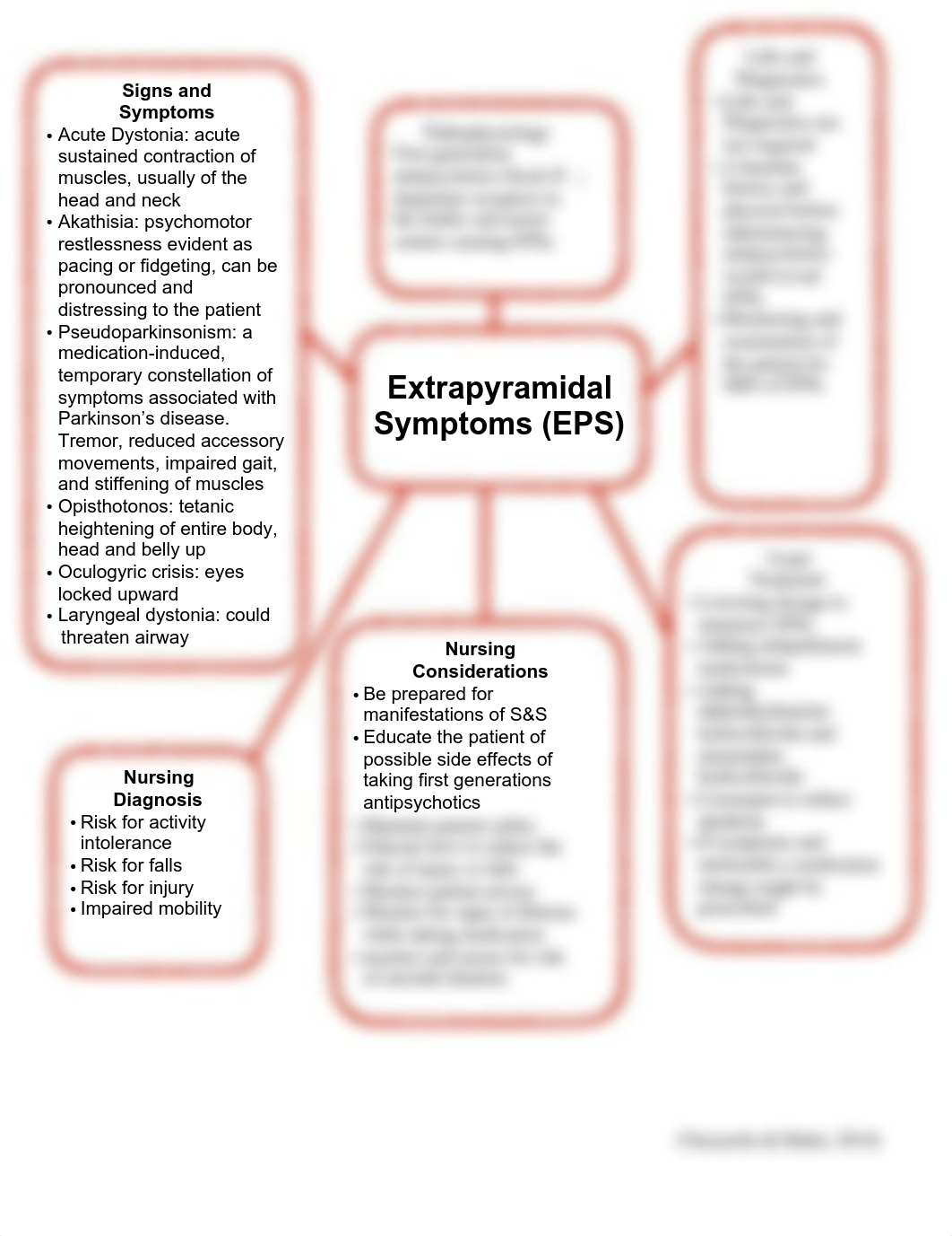 Extrapyramidal Symptoms pdf.pdf_dzr0qgn0fge_page1