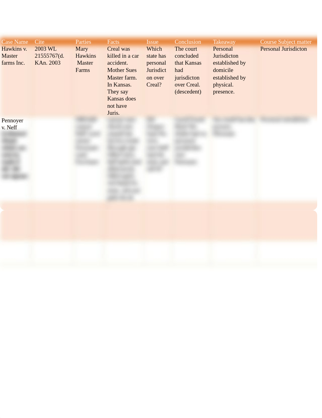 civil procedure case table_dzr2mx6s46b_page1