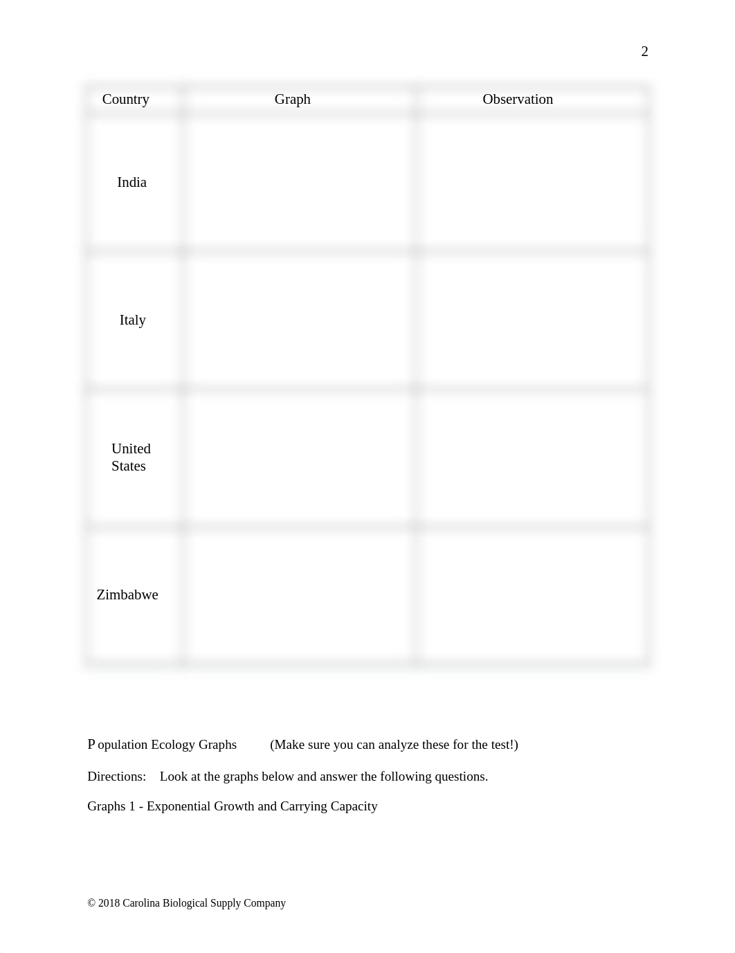 Carrying Capacity and Demographics (1).docx_dzr7pszoeif_page3