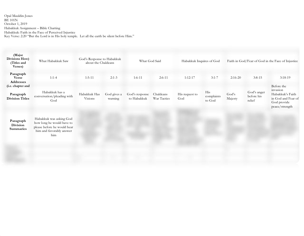 BE101 Habakkuk Charting Assignment.pdf_dzraf8tqa2j_page1