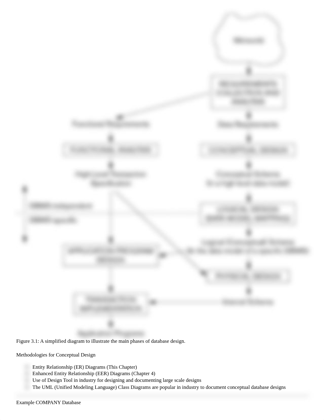 Chapter Three Notes.pdf_dzrh6a4bg0e_page2