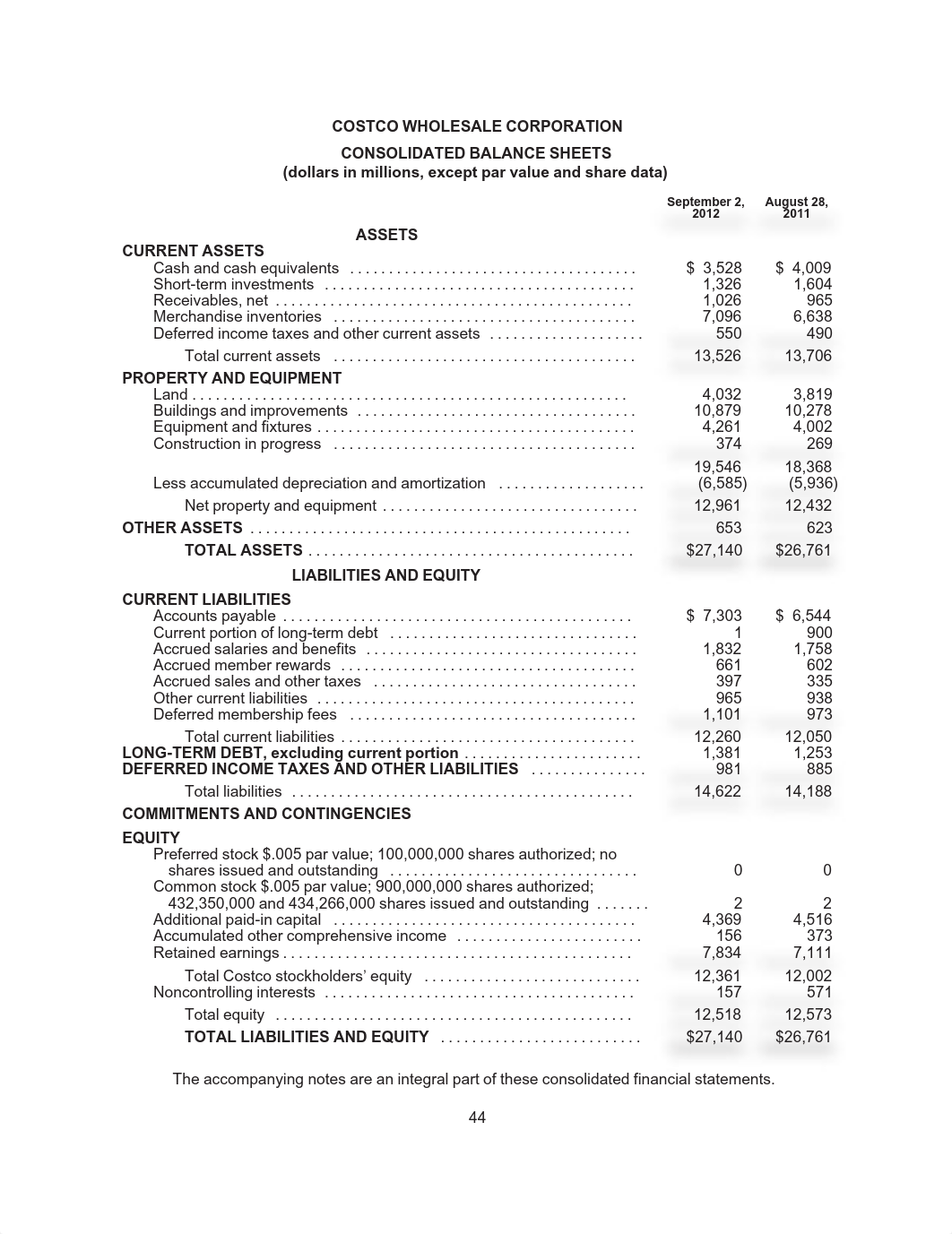 Practice 5 - Review session questions - Costco 2012 financials.pdf_dzrk4cf0zrx_page1