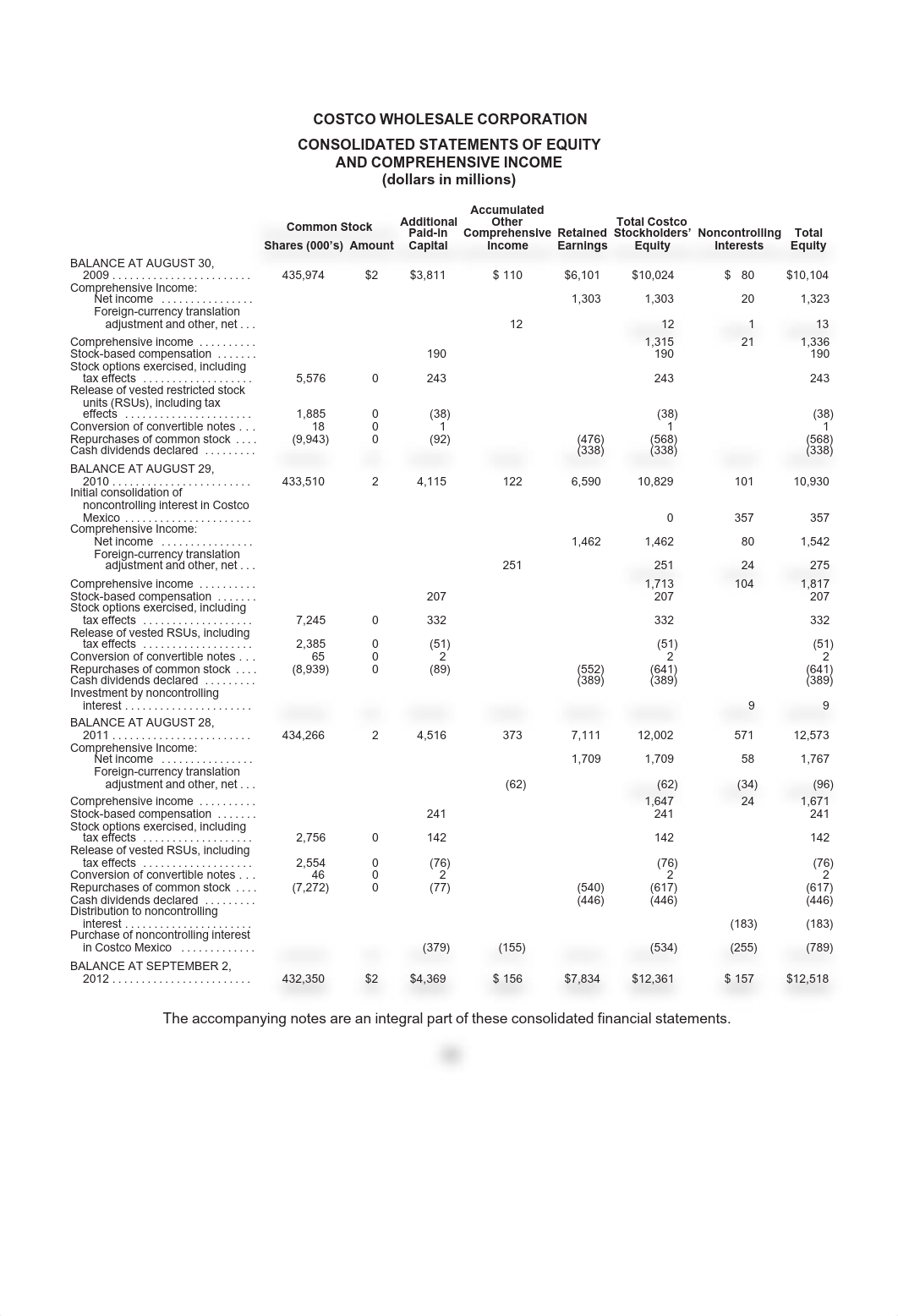 Practice 5 - Review session questions - Costco 2012 financials.pdf_dzrk4cf0zrx_page3