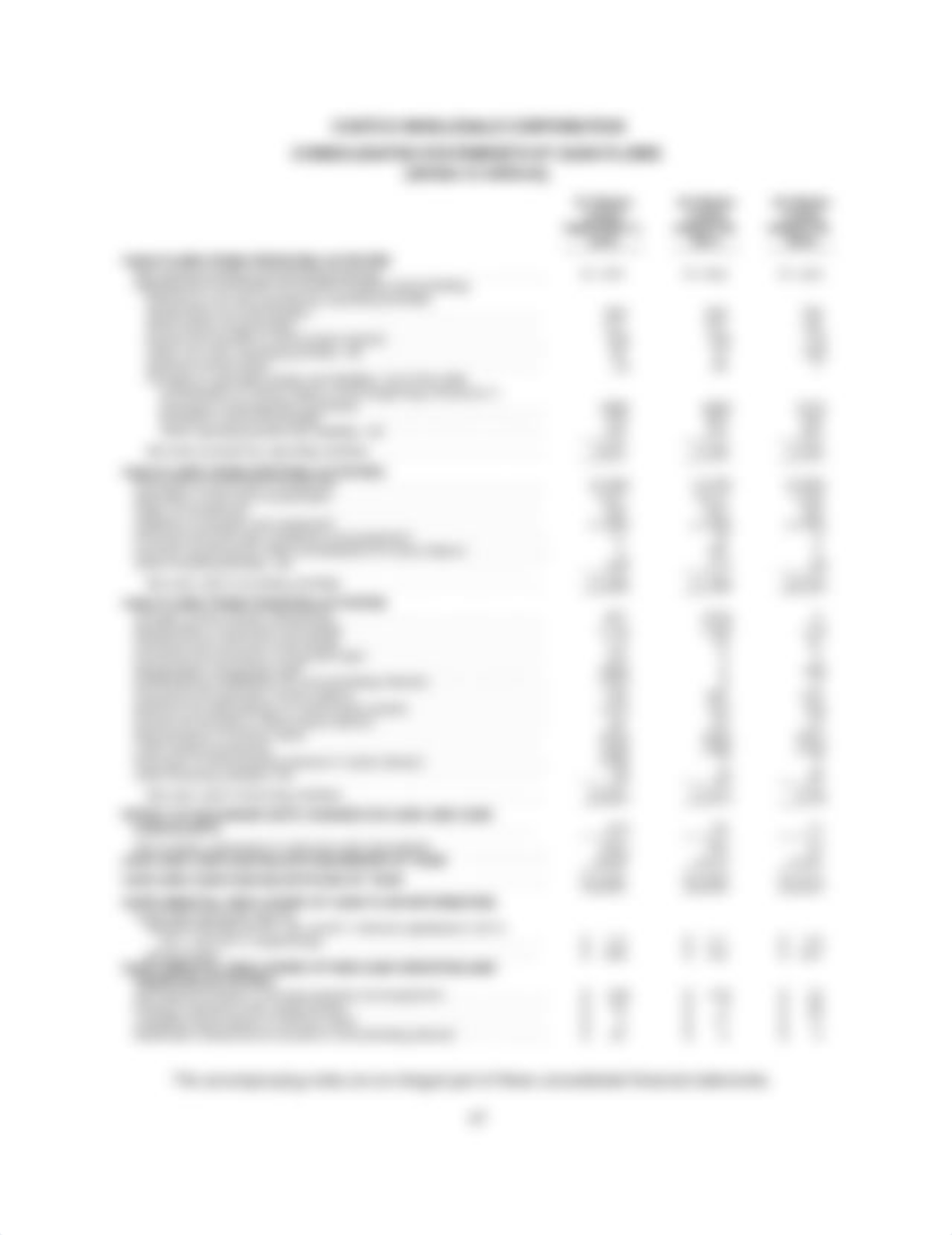 Practice 5 - Review session questions - Costco 2012 financials.pdf_dzrk4cf0zrx_page4