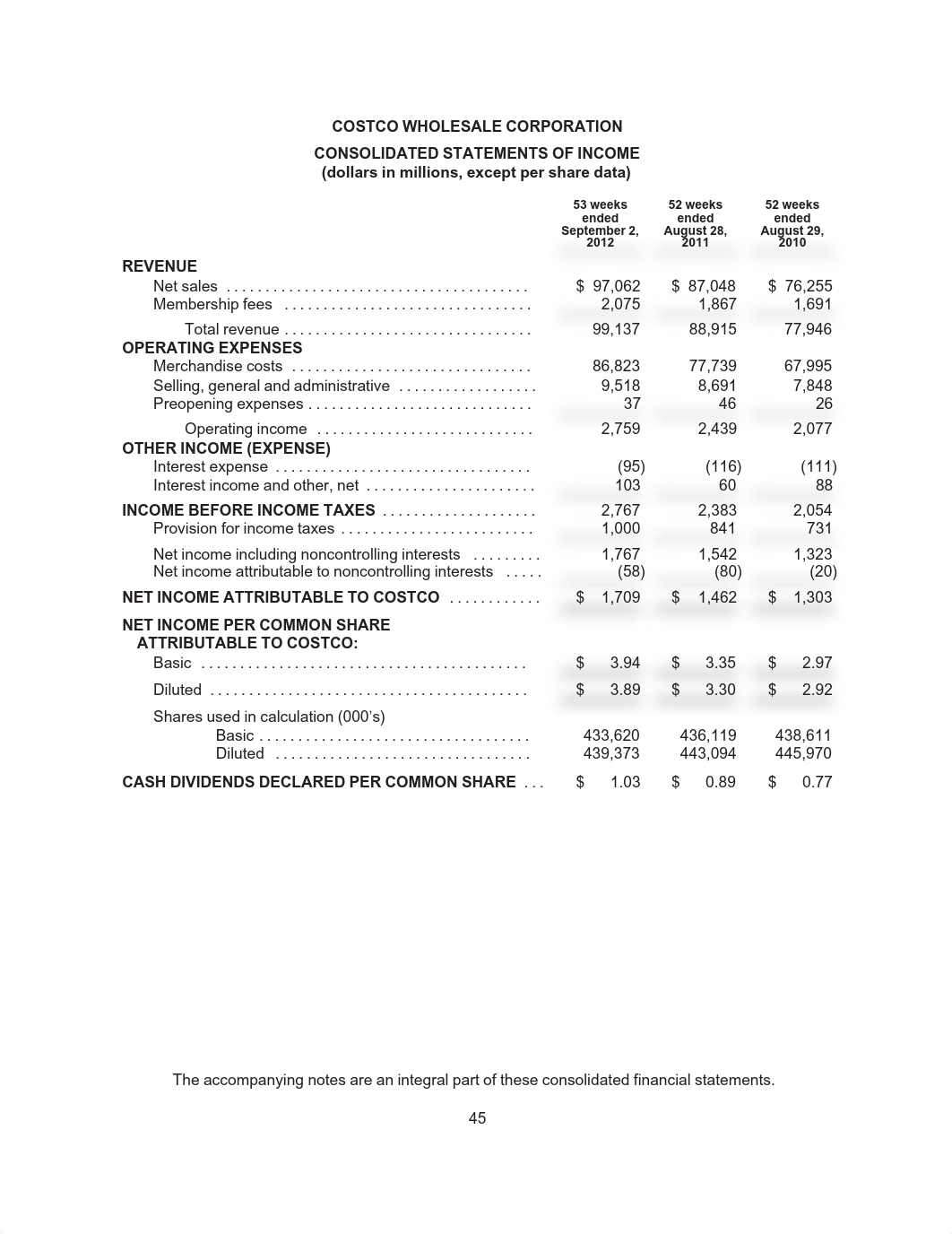 Practice 5 - Review session questions - Costco 2012 financials.pdf_dzrk4cf0zrx_page2