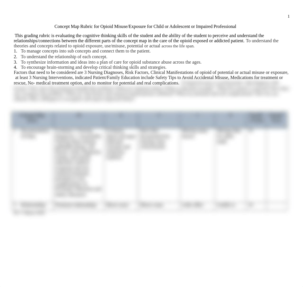 2020 concept map rubric opioid choice #2.docx_dzroco0z5p2_page1