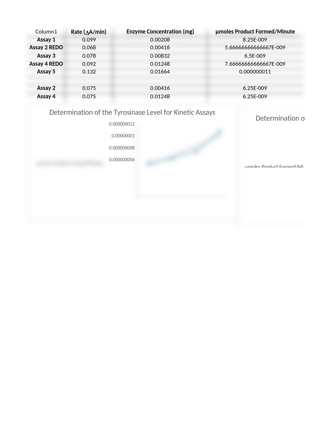 Determination of the Tyrosinase Level for Kinetic Assays_dzrz21djz0a_page1