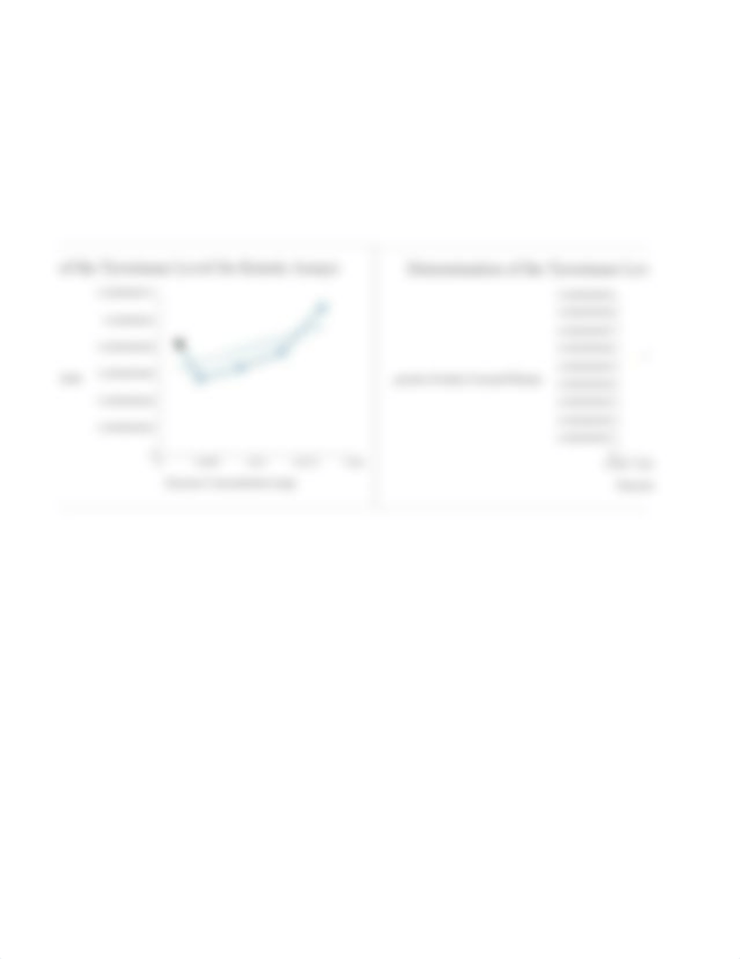 Determination of the Tyrosinase Level for Kinetic Assays_dzrz21djz0a_page2