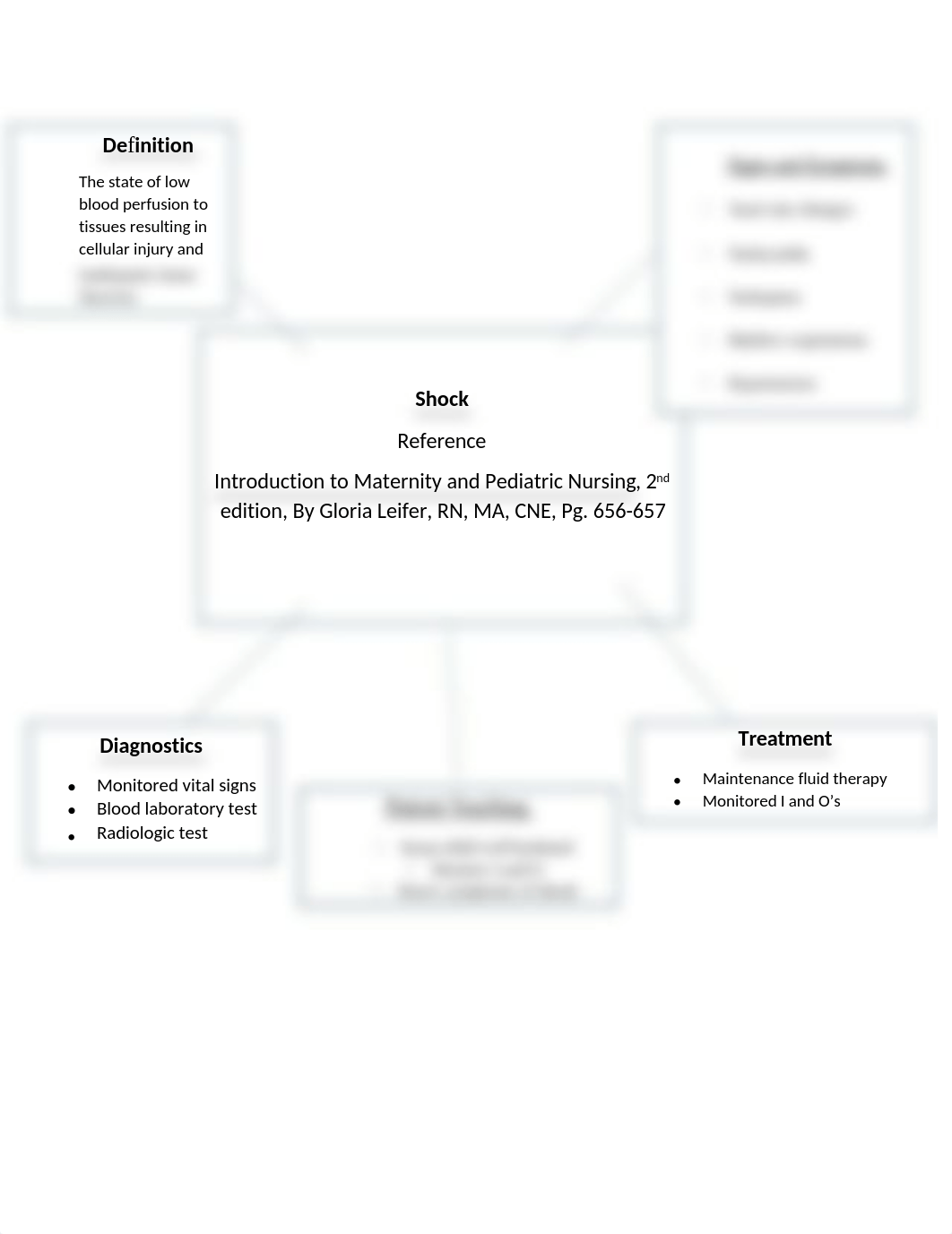 Concept Map 8.docx_dzsbm6bdl2x_page1