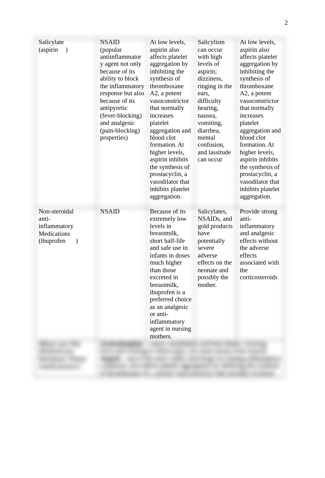 6015 Exam 1 study guide final.docx_dzsdn01ah6t_page2