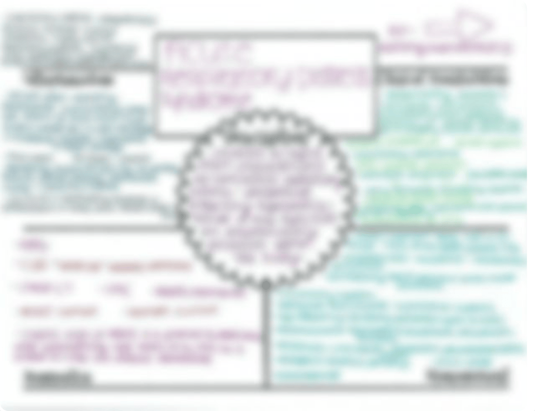 ARDS : Pneumothorax ; Concept Maps copy.pdf_dzsnemsw5qt_page3