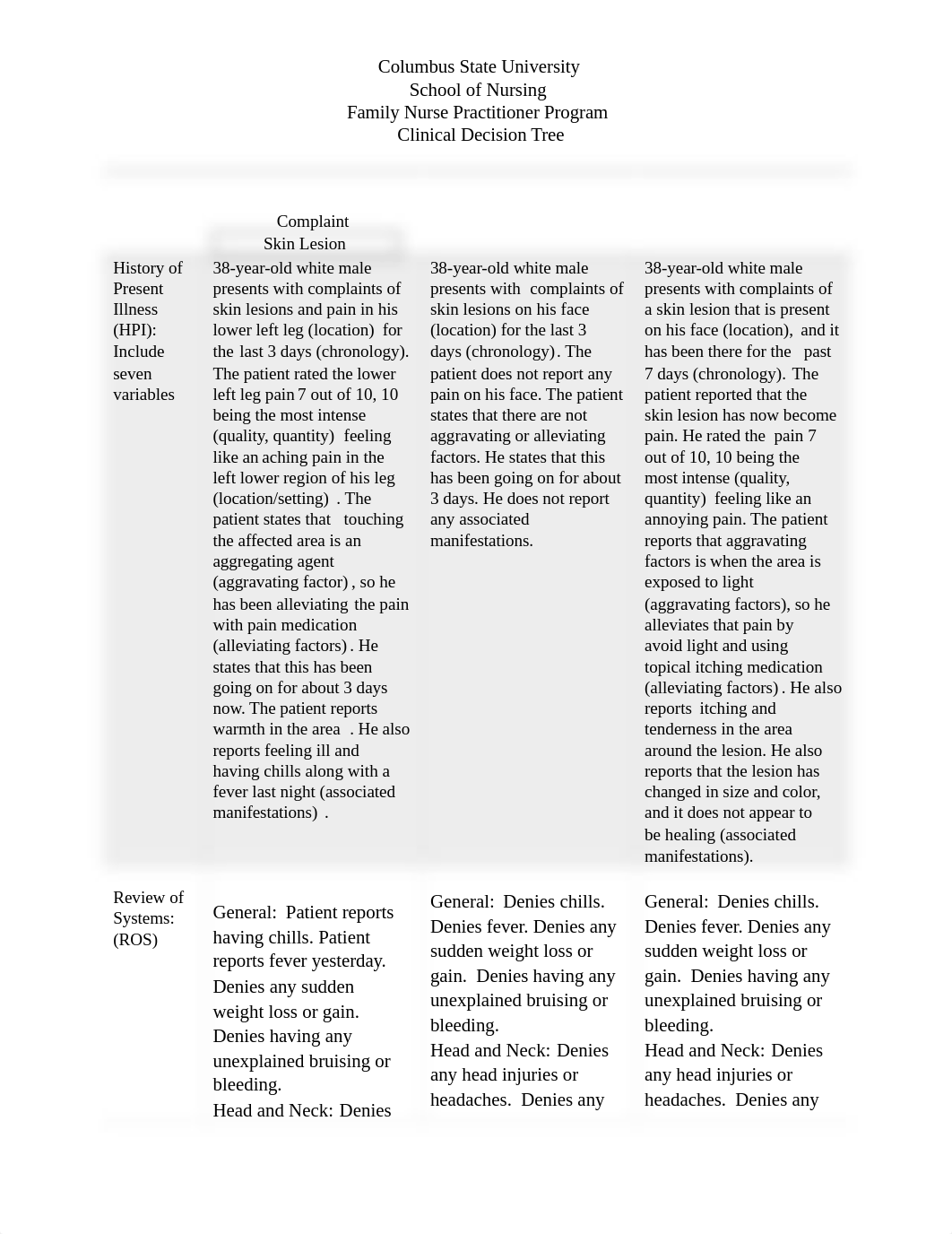 NURS 6228_Jada_Swanson_CDT-Elderly Dermatologic.doc_dzsoi10v6fm_page2