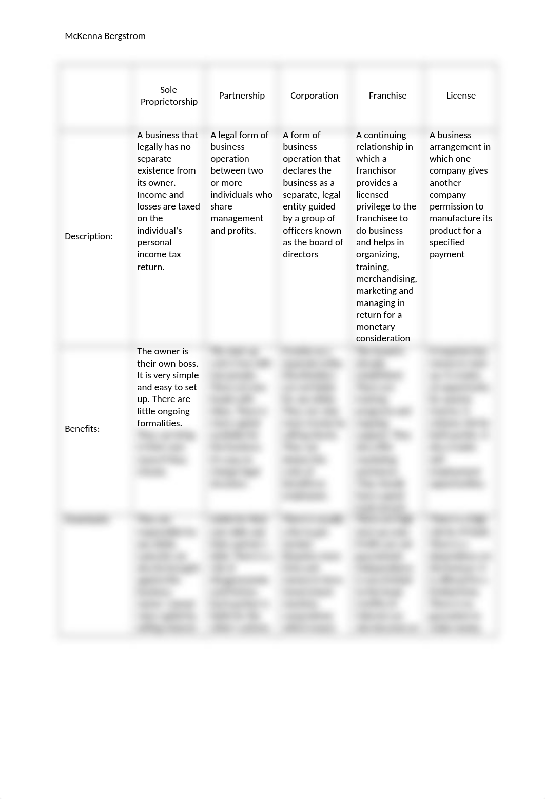 Unit 4 Lab.docx_dzsuduesc3h_page1