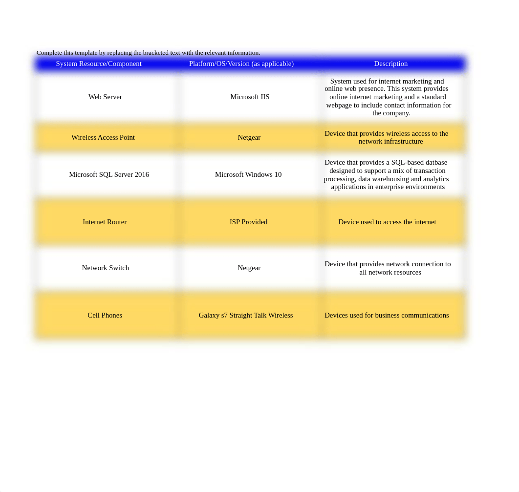 7-1 Project Two Submission Data Life Cycle Management.xlsx_dzsykz005as_page3