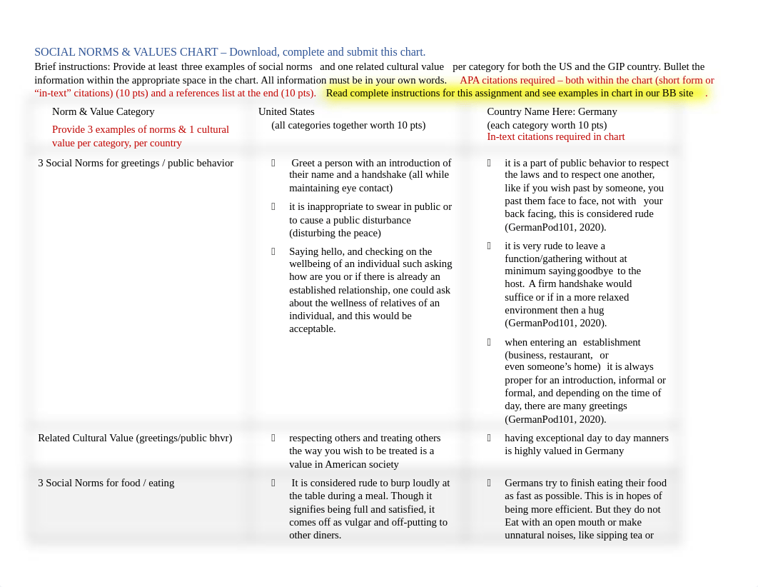 GIP Social Norms Chart TO COMPLETE AND SUBMIT (20SU).docx_dzt0vv3ia1k_page1