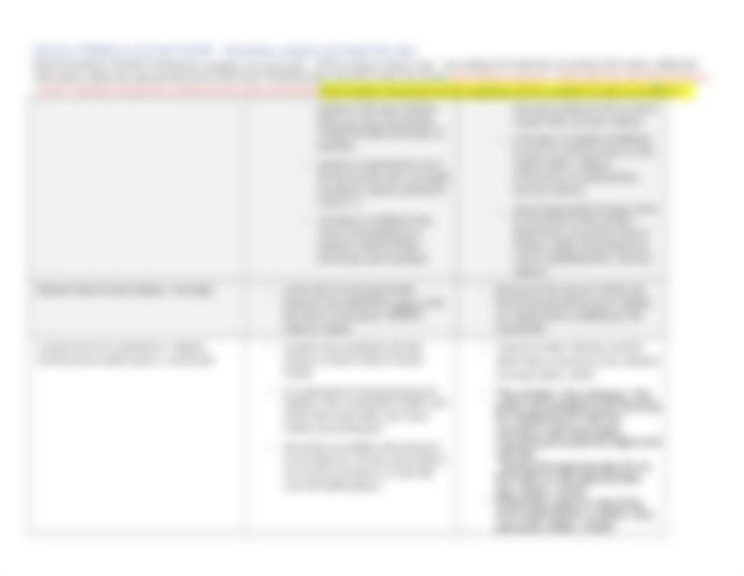 GIP Social Norms Chart TO COMPLETE AND SUBMIT (20SU).docx_dzt0vv3ia1k_page3