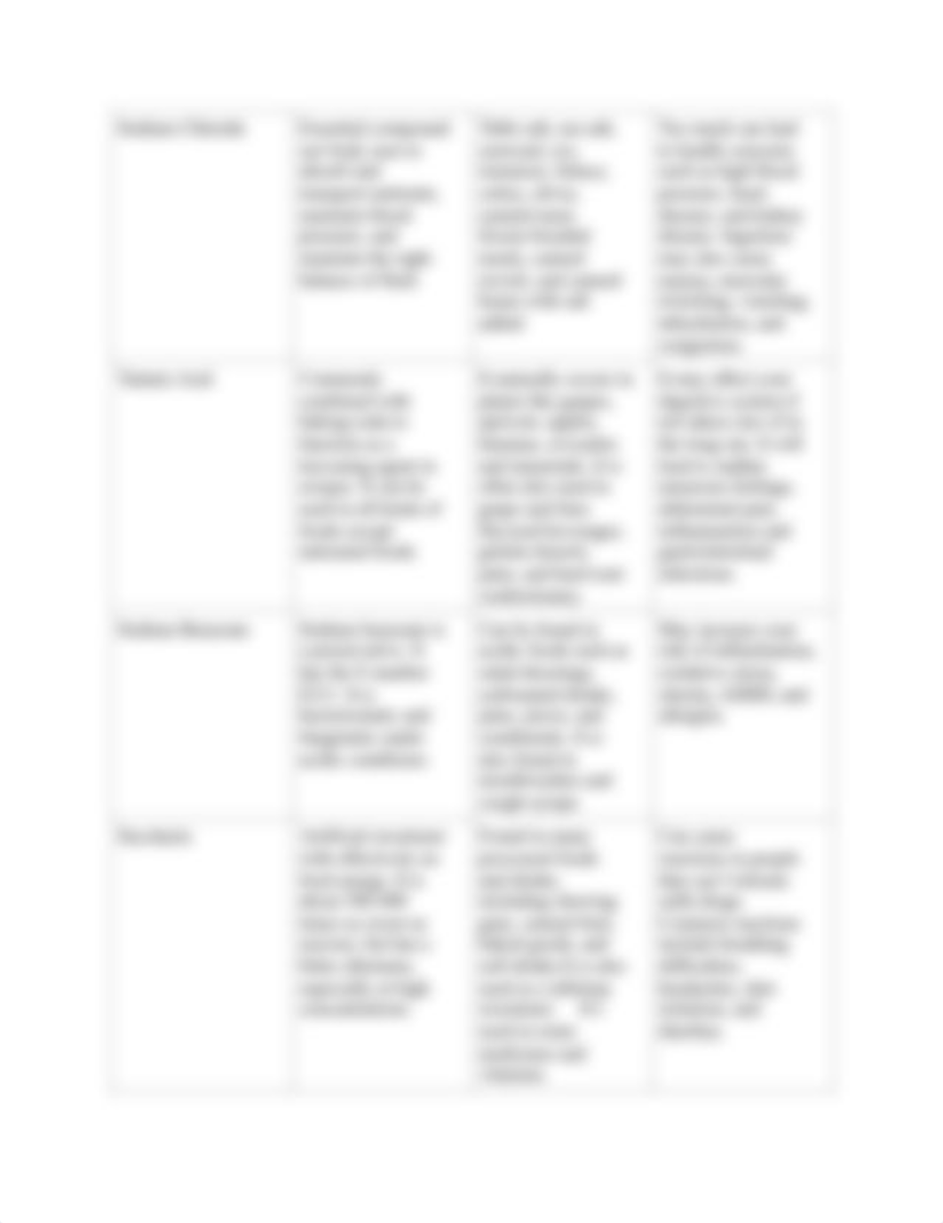 Intentional Food Additives Worksheet(1).pdf_dzt2vu2oeqo_page2