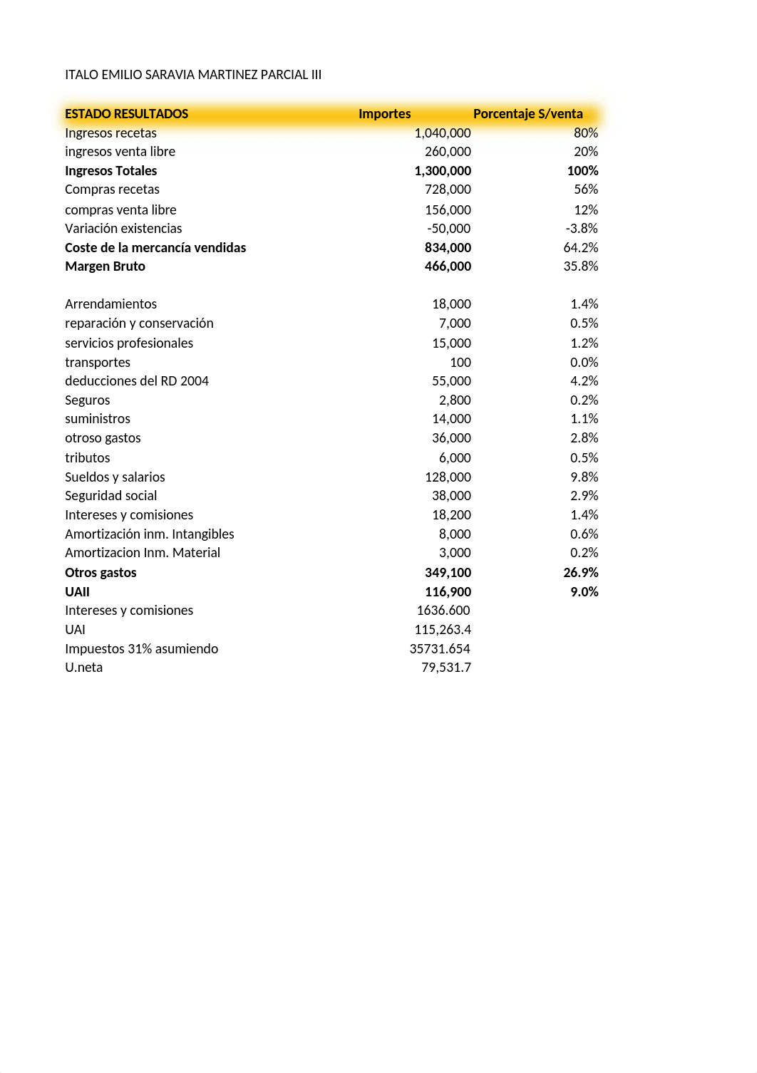 Tercer Parcial Finanzas Italo Emilio Saravia Martinez.xlsx_dztbrhac8z4_page1