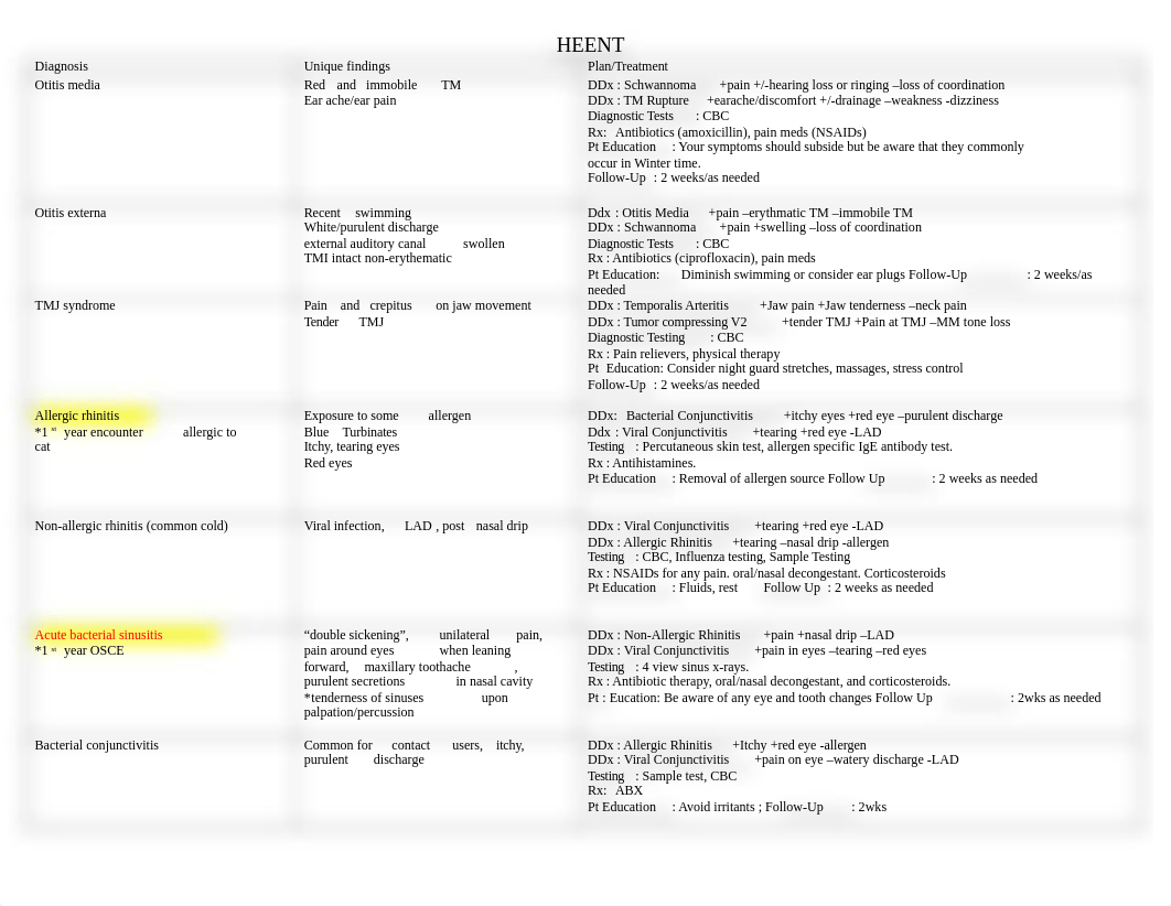 DIAGNOSIS-CHART-Autosaved-copy (1).docx_dztcdwza9sg_page1