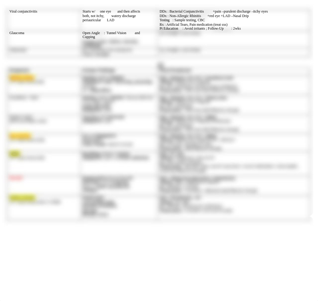 DIAGNOSIS-CHART-Autosaved-copy (1).docx_dztcdwza9sg_page2