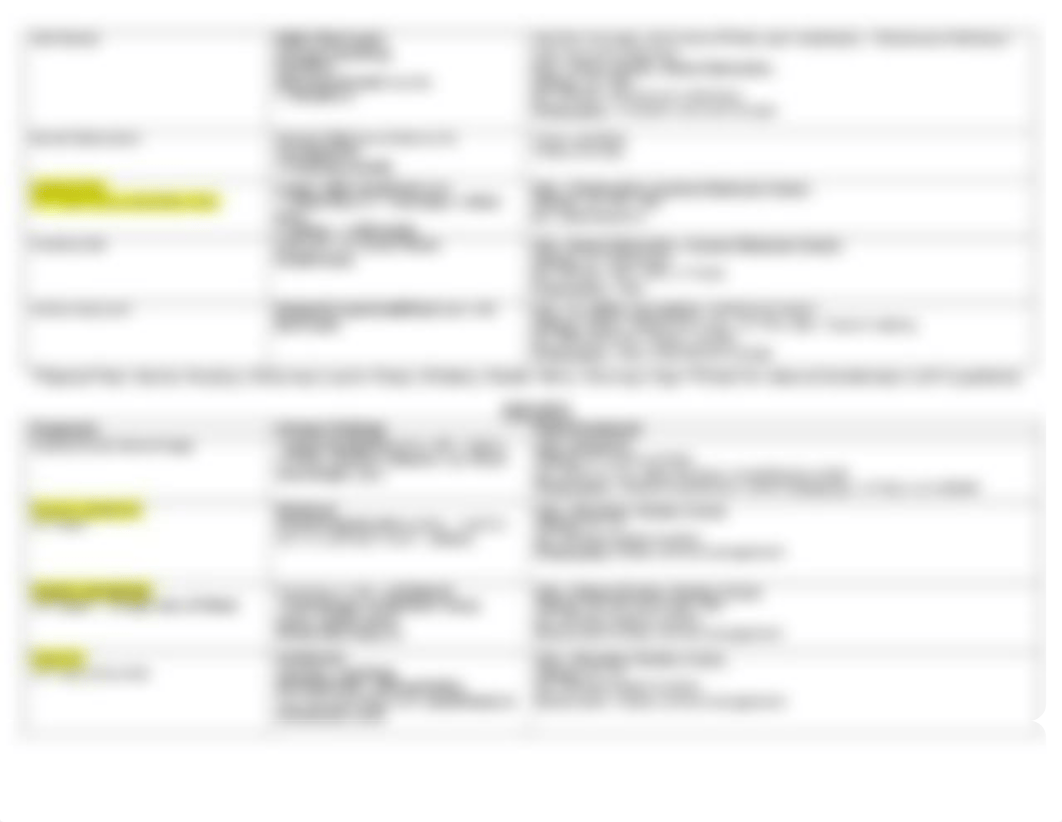 DIAGNOSIS-CHART-Autosaved-copy (1).docx_dztcdwza9sg_page3